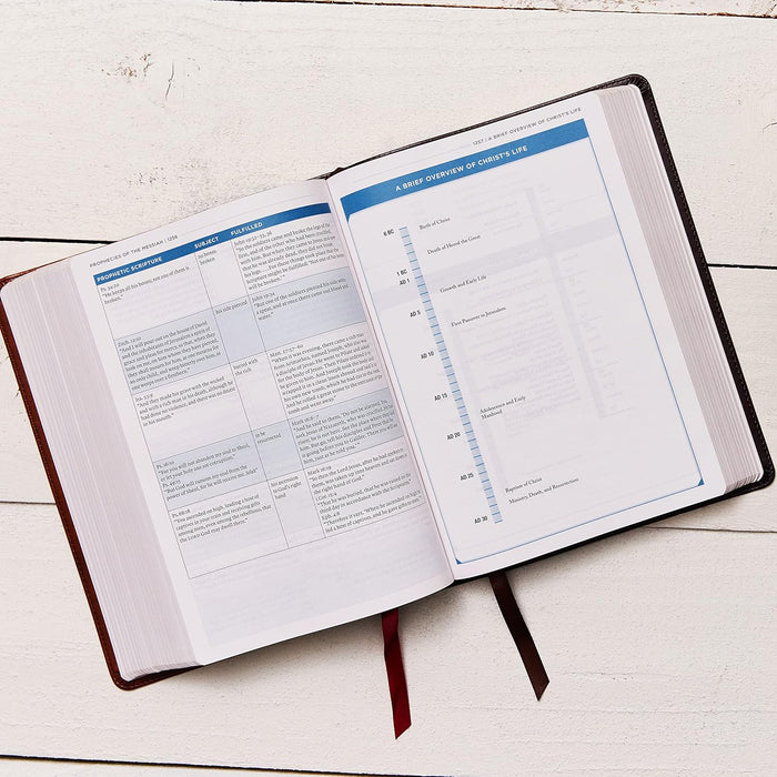 ESV, MacArthur Study Bible, 2nd Edition, Hardcover: Unleashing God's Truth One Verse at a Time
