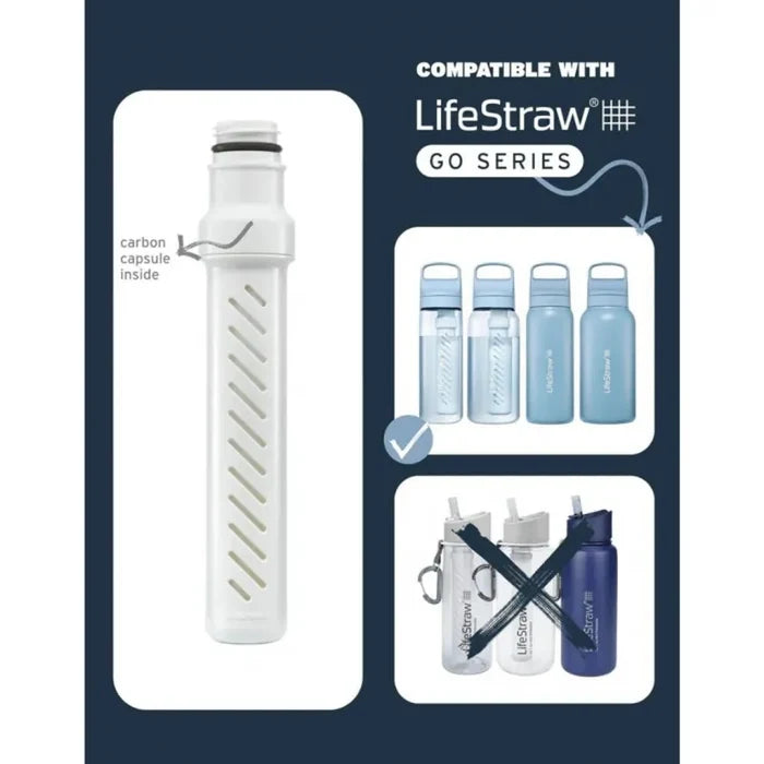 תמונה 1: תקריב של פילטר LifeStraw GO, מתאים לבקבוקי מים עם פקק ידית מסתובב